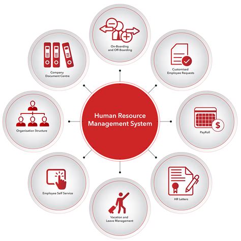 human resources management system.